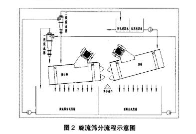 建筑尊龙凯时浆零排放 建筑尊龙凯时浆零排放技术 建筑尊龙凯时浆零排放设备 建筑尊龙凯时浆不落地